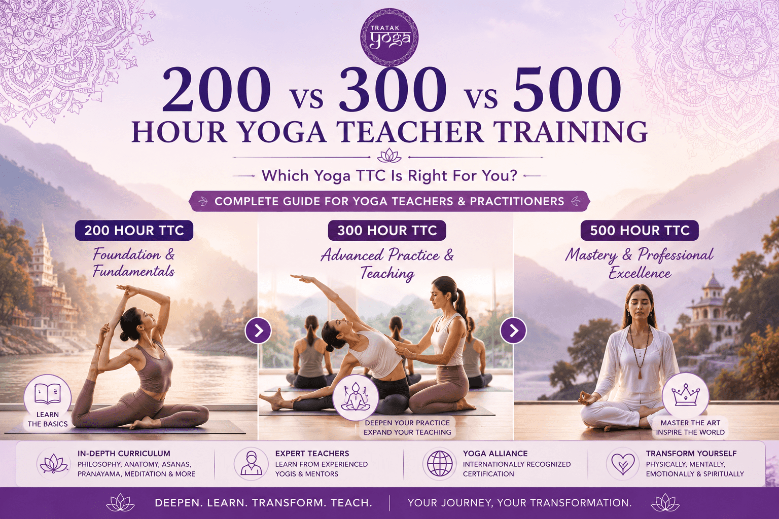 Difference between 200 hour, 300 hour and 500 hour yoga teacher training course by Tratak Yoga