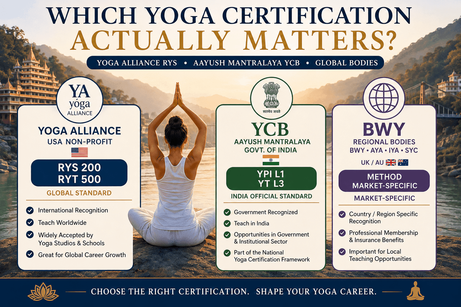 Yoga Alliance RYS vs YCB certification